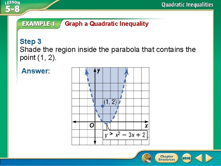 Graph a Quadratic Inequality Step 3 Shade the region inside the parabola that contains