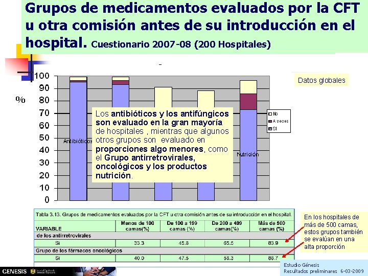 Grupos de medicamentos evaluados por la CFT u otra comisión antes de su en