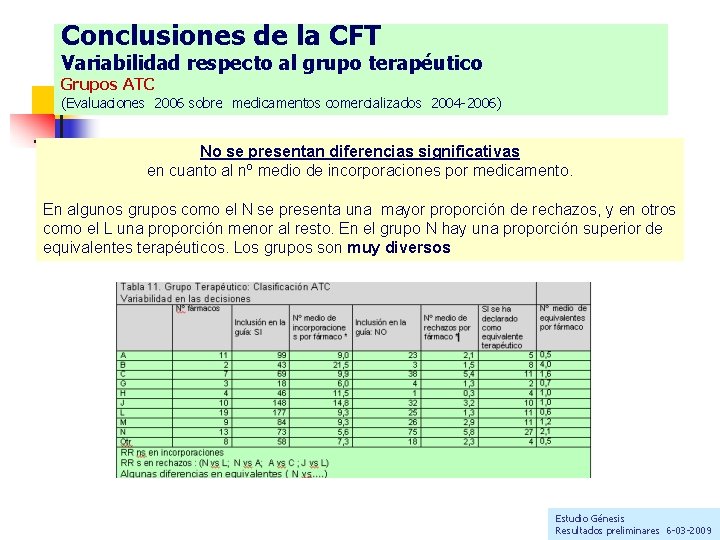 Conclusiones de la CFT Variabilidad respecto al grupo terapéutico Grupos ATC (Evaluaciones 2006 sobre