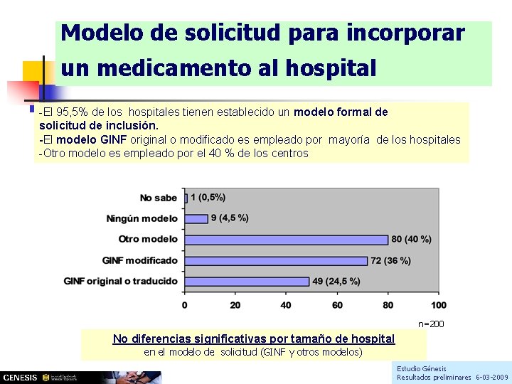 Modelo de solicitud para incorporar un medicamento al hospital -El 95, 5% de los