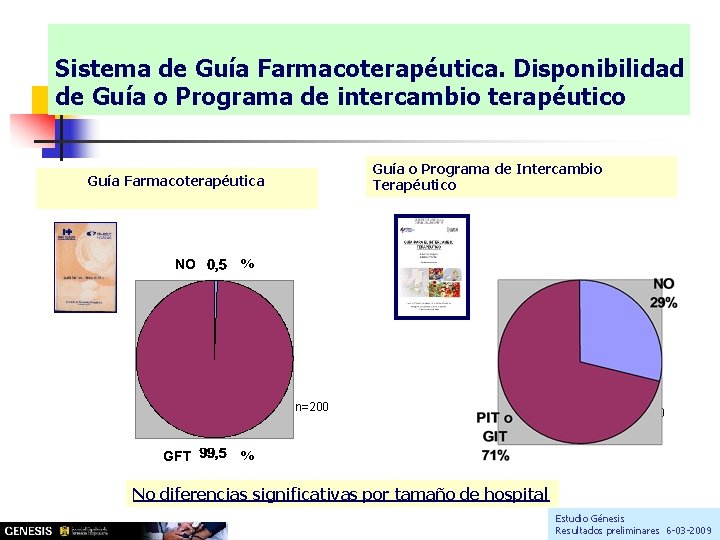 Sistema de Guía Farmacoterapéutica. Disponibilidad de Guía o Programa de intercambio terapéutico Guía o