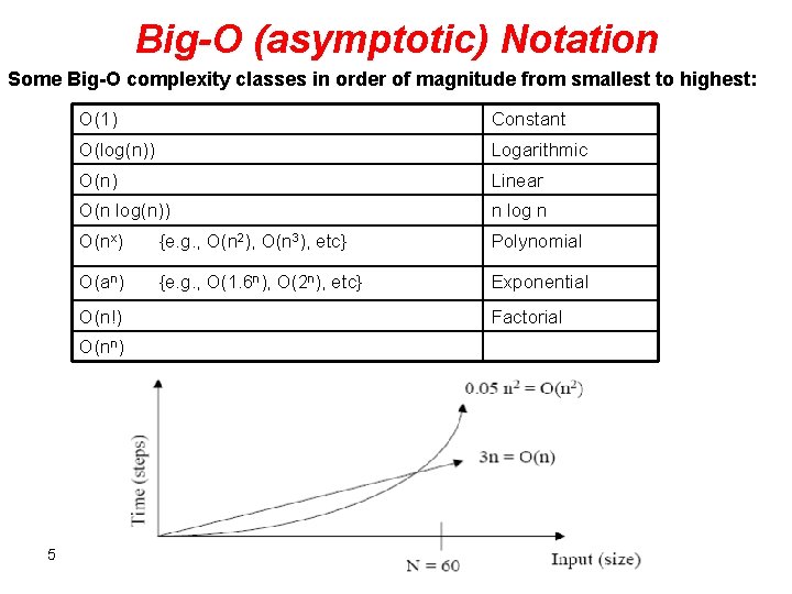 Big-O (asymptotic) Notation Some Big-O complexity classes in order of magnitude from smallest to