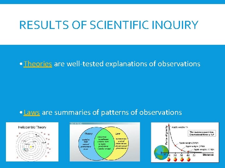 RESULTS OF SCIENTIFIC INQUIRY • Theories are well-tested explanations of observations • Laws are
