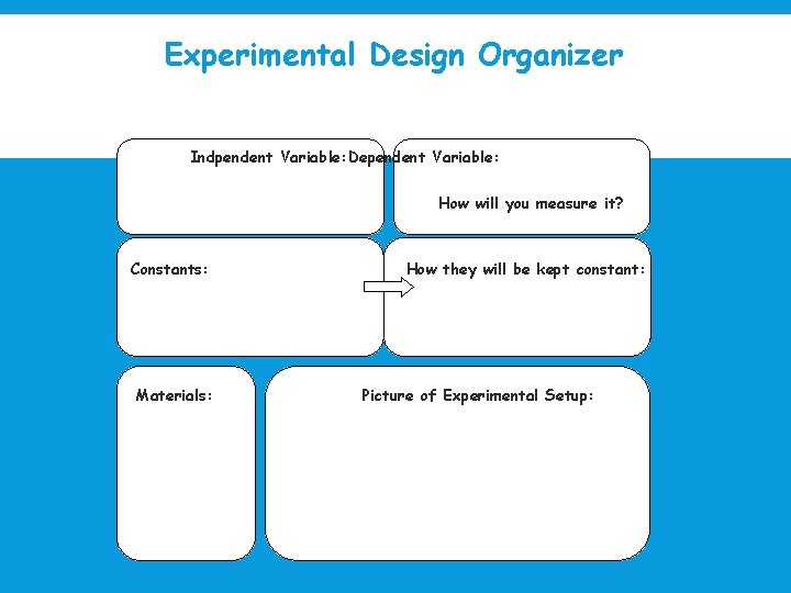 Experimental Design Organizer Indpendent Variable: Dependent Variable: How will you measure it? Constants: Materials: Experimental Design Organizer Indpendent Variable: Dependent Variable: How will you measure it? Constants: Materials: