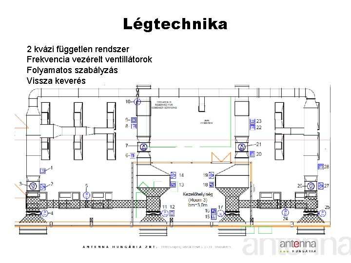 Légtechnika 2 kvázi független rendszer Frekvencia vezérelt ventillátorok Folyamatos szabályzás Vissza keverés 