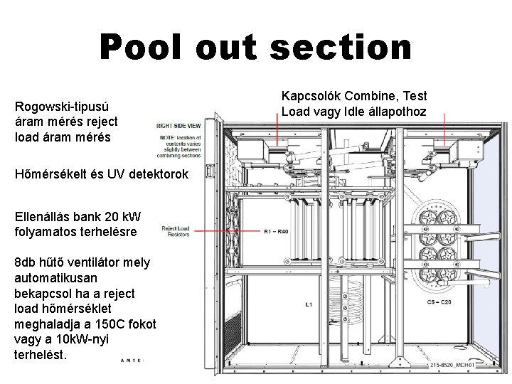 Pool out section Rogowski-tipusú áram mérés reject load áram mérés Hőmérsékelt és UV detektorok