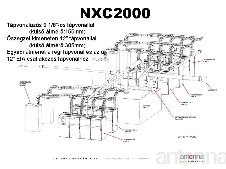 NXC 2000 Tápvonalazás 6 1/8”-os tápvonallal (külső átmérő: 155 mm) Öszegzet kimeneten 12” tápvonallal