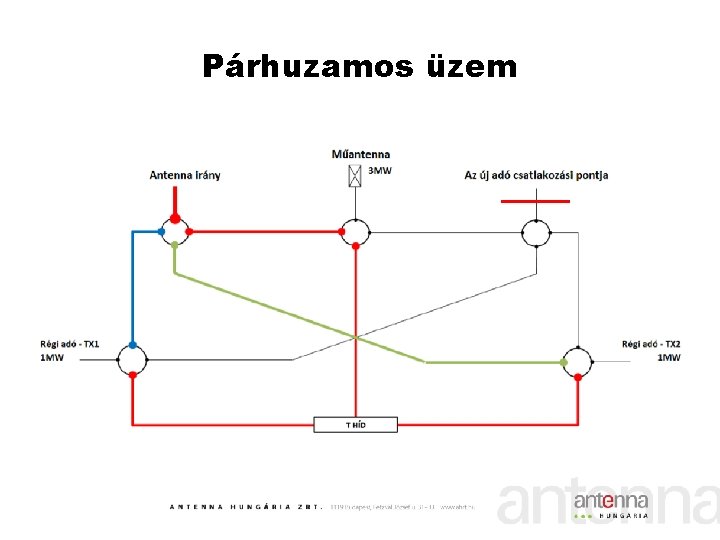 Párhuzamos üzem 