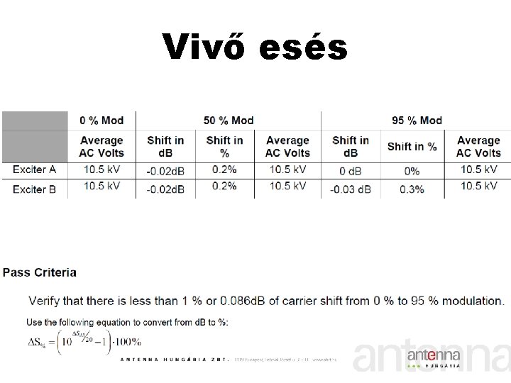 Vivő esés 