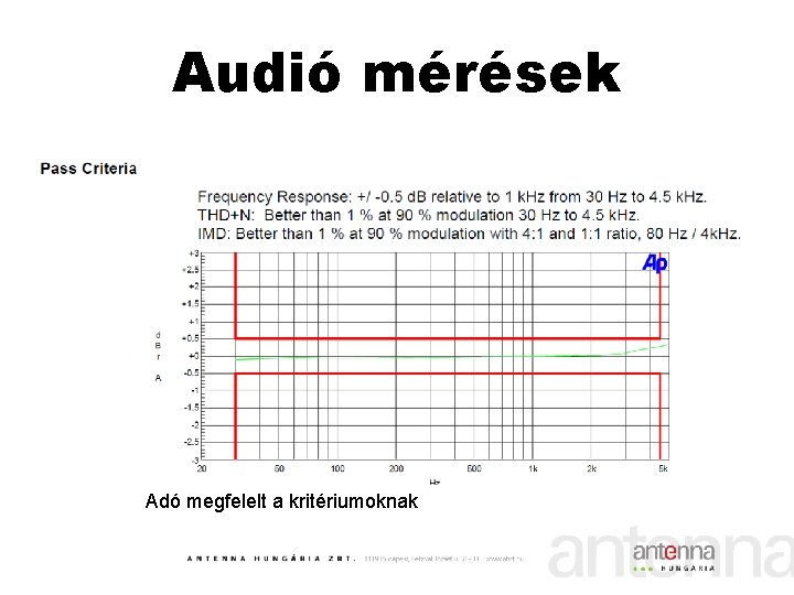 Audió mérések Adó megfelelt a kritériumoknak 