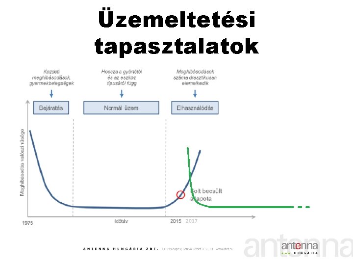 Üzemeltetési tapasztalatok 