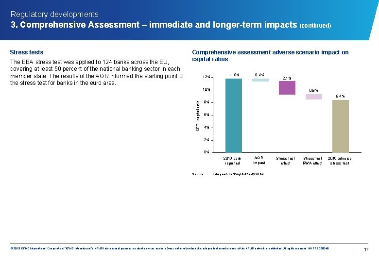 Regulatory developments 3. Comprehensive Assessment – immediate and longer-term impacts (continued) Stress tests The