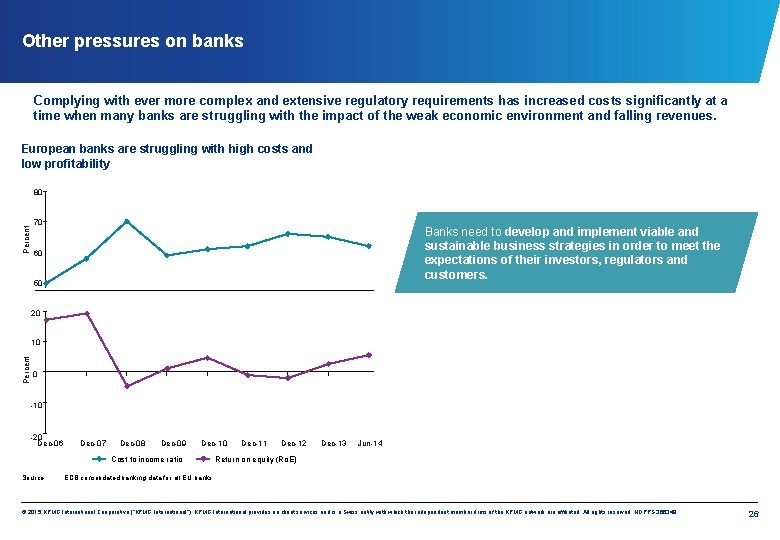 Other pressures on banks Complying with ever more complex and extensive regulatory requirements has