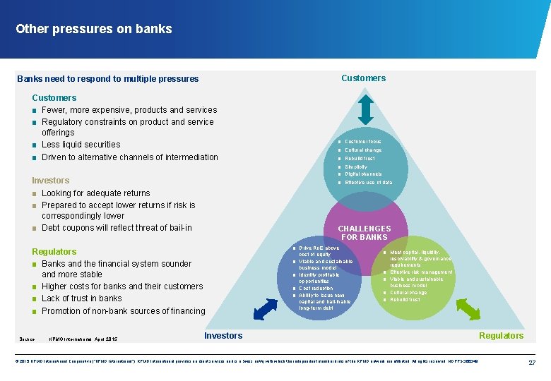 Other pressures on banks Customers Banks need to respond to multiple pressures Customers ■