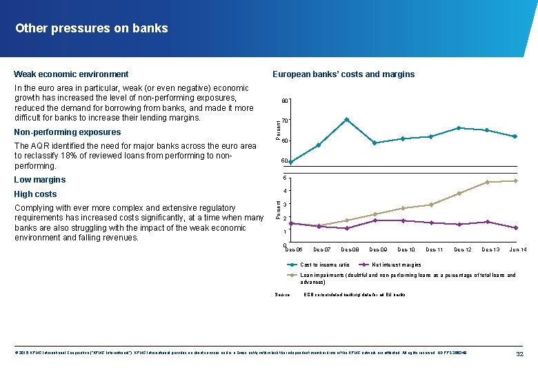Other pressures on banks In the euro area in particular, weak (or even negative)