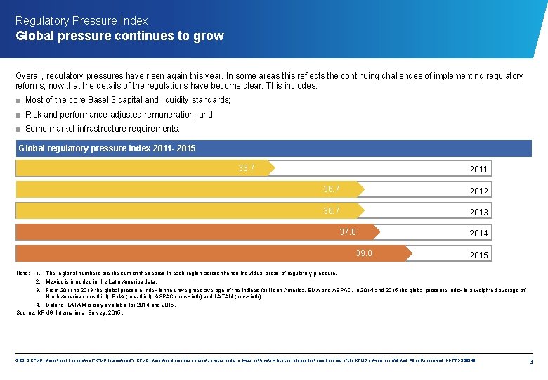 Regulatory Pressure Index Global pressure continues to grow Overall, regulatory pressures have risen again