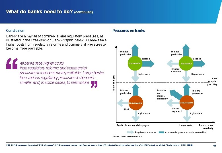 What do banks need to do? (continued) Conclusion Pressures on banks Banks face a