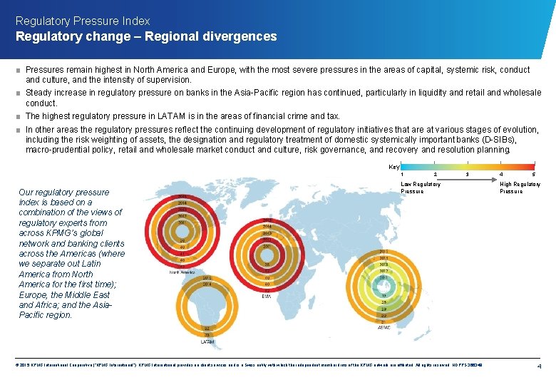 Regulatory Pressure Index Regulatory change – Regional divergences ■ Pressures remain highest in North