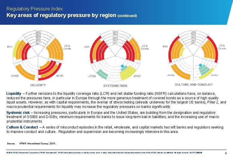 Regulatory Pressure Index Key areas of regulatory pressure by region (continued) Liquidity – Further