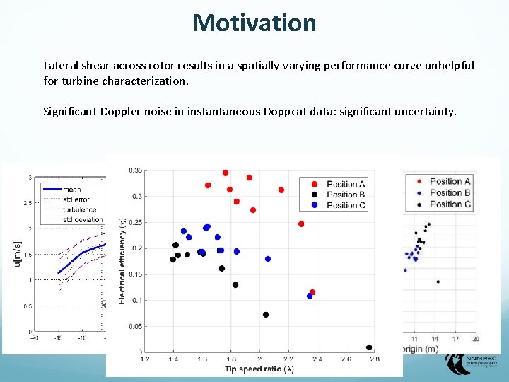 Performance Characterization and Control of Cross flow Turbines
