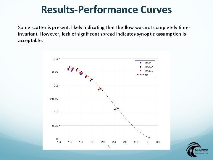 Performance Characterization and Control of Cross flow Turbines