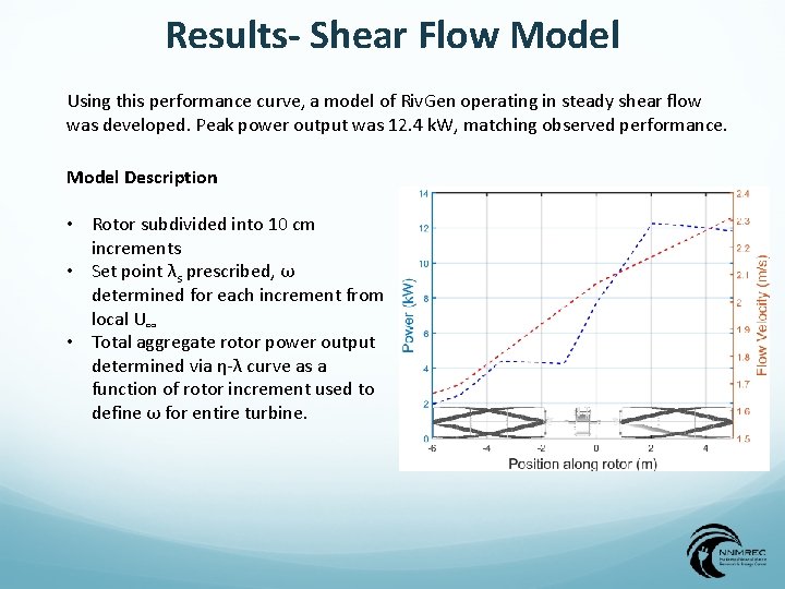 Performance Characterization and Control of Cross flow Turbines