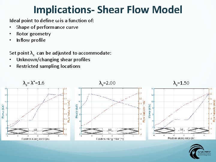 Performance Characterization and Control of Cross flow Turbines
