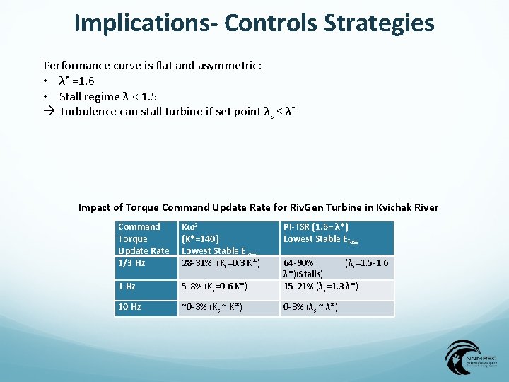 Performance Characterization and Control of Cross flow Turbines