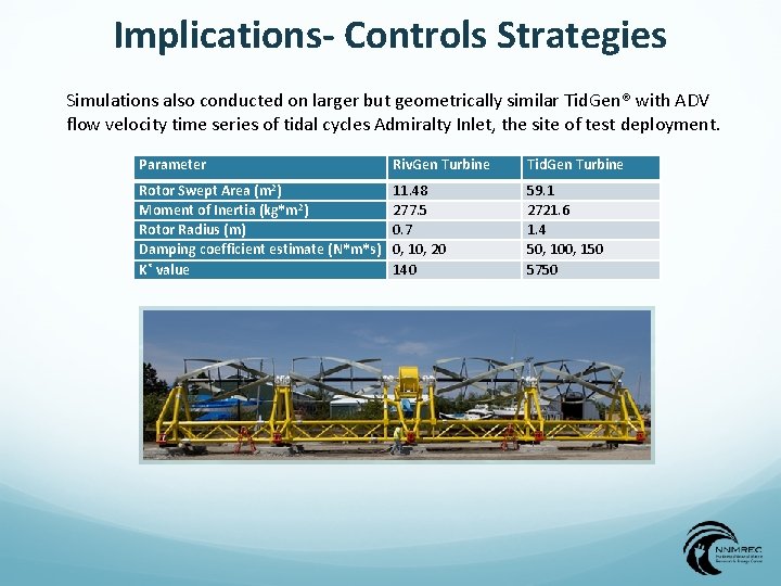 Performance Characterization and Control of Cross flow Turbines