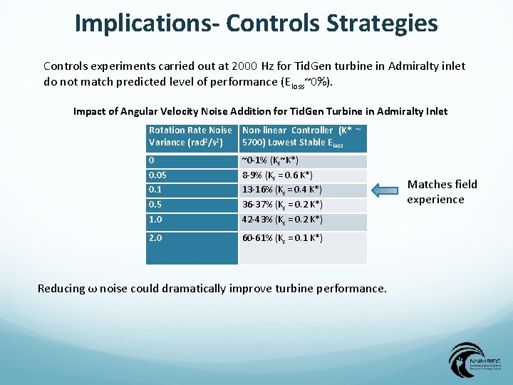 Performance Characterization and Control of Cross flow Turbines