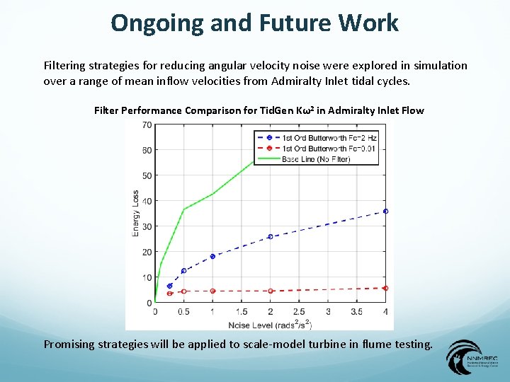 Performance Characterization and Control of Cross flow Turbines