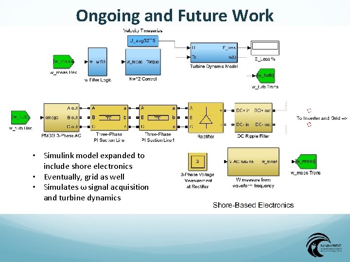 Performance Characterization and Control of Cross flow Turbines