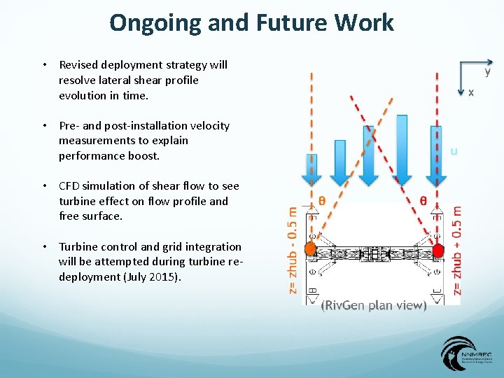 Performance Characterization and Control of Cross flow Turbines
