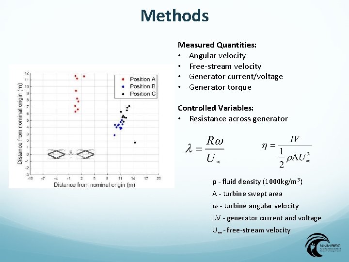 Performance Characterization and Control of Cross flow Turbines