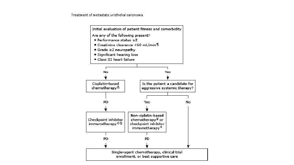 Treatment of metastatic urothelial carcinoma 
