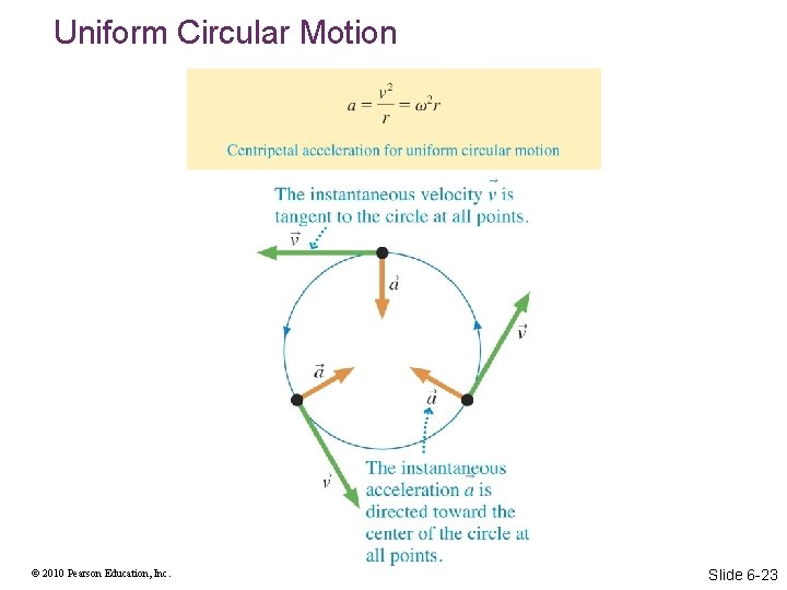 Uniform Circular Motion © 2010 Pearson Education, Inc. Slide 6 -23 