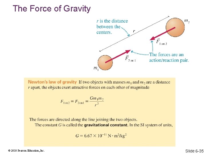 The Force of Gravity © 2010 Pearson Education, Inc. Slide 6 -35 