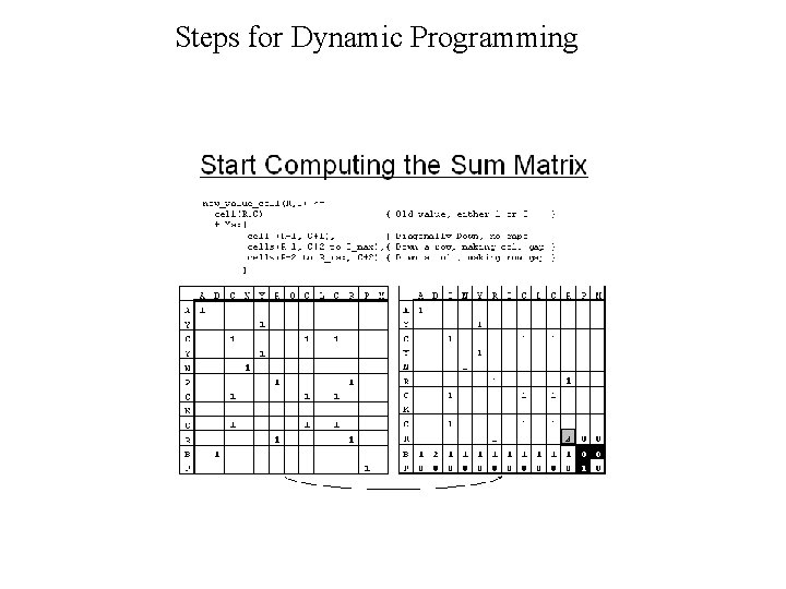 Steps for Dynamic Programming Steps for Dynamic Programming