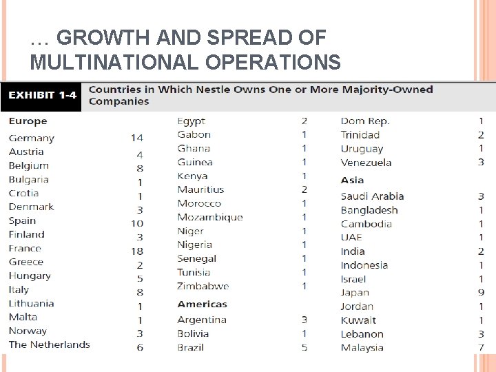 … GROWTH AND SPREAD OF MULTINATIONAL OPERATIONS 