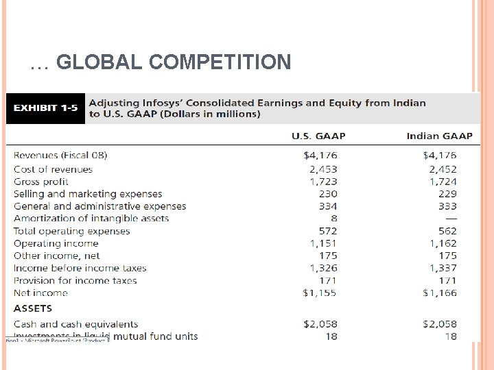 … GLOBAL COMPETITION 