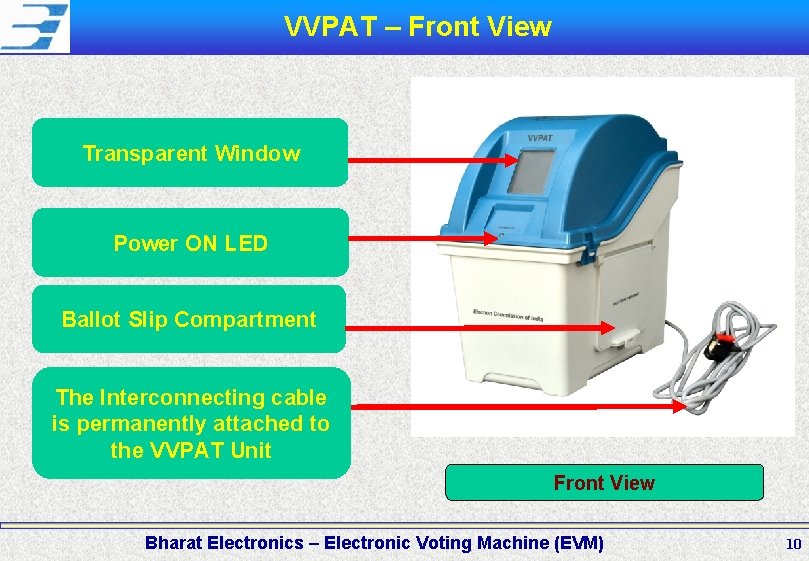 VVPAT – Front View Transparent Window Power ON LED Ballot Slip Compartment The Interconnecting