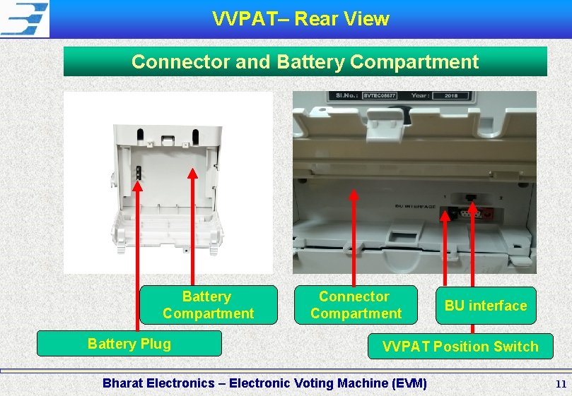 VVPAT– Rear View Connector and Battery Compartment Battery Plug Connector Compartment BU interface VVPAT