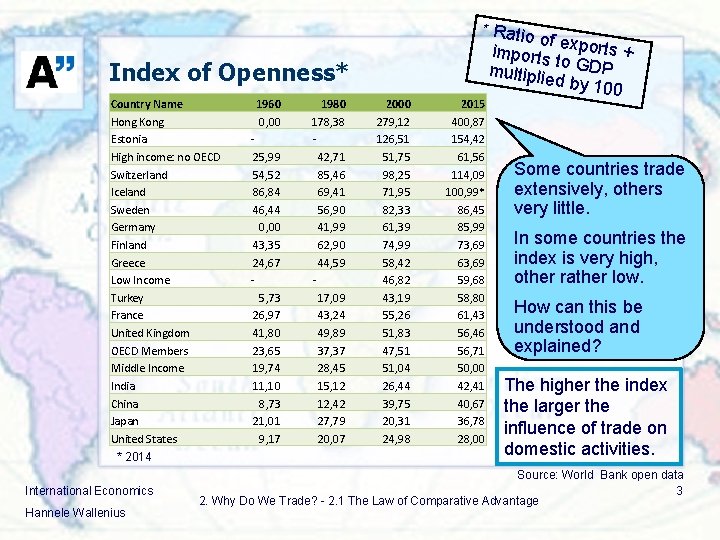 Index of Openness* Country Name Hong Kong Estonia High income: no OECD Switzerland Iceland