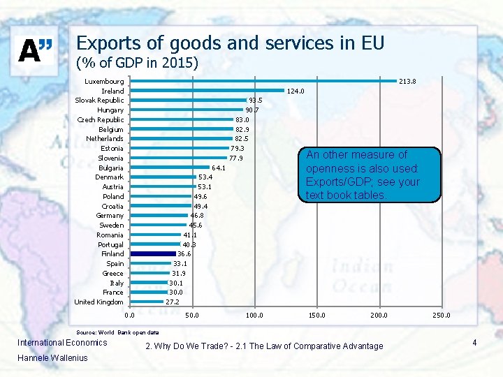 Exports of goods and services in EU (% of GDP in 2015) Luxembourg Ireland
