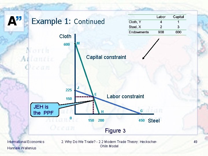 Example 1: Continued Cloth • M 600 Capital constraint 225 • 150 J •