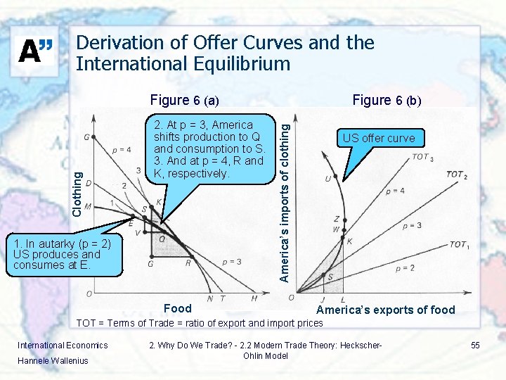 Derivation of Offer Curves and the International Equilibrium Figure 6 (b) 2. At p