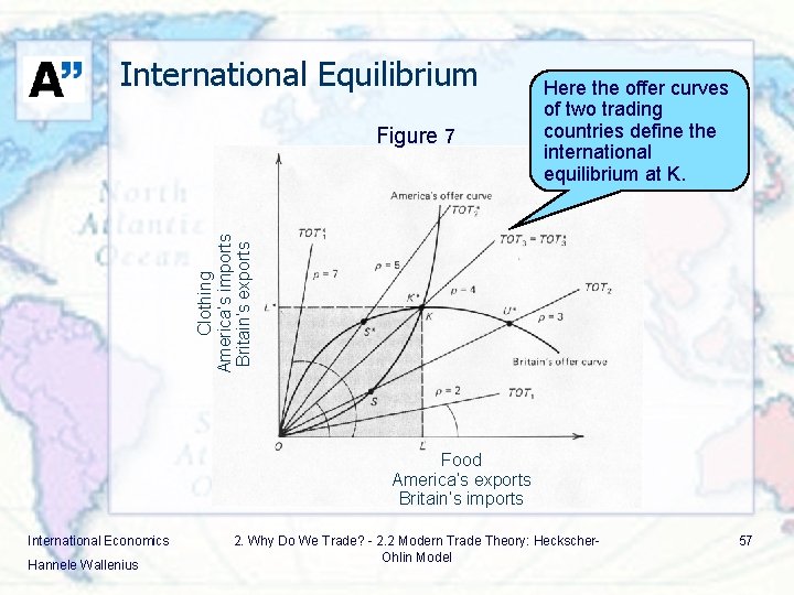 International Equilibrium Clothing America’s imports Britain’s exports Figure 7 Here the offer curves of