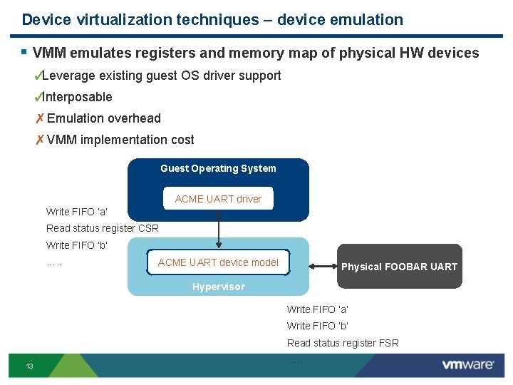 Device virtualization techniques – device emulation § VMM emulates registers and memory map of