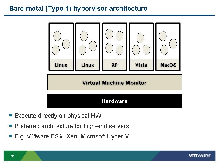 Bare-metal (Type-1) hypervisor architecture § Execute directly on physical HW § Preferred architecture for