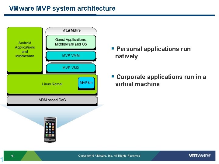1 VMware MVP system architecture § Personal applications run natively § Corporate applications run